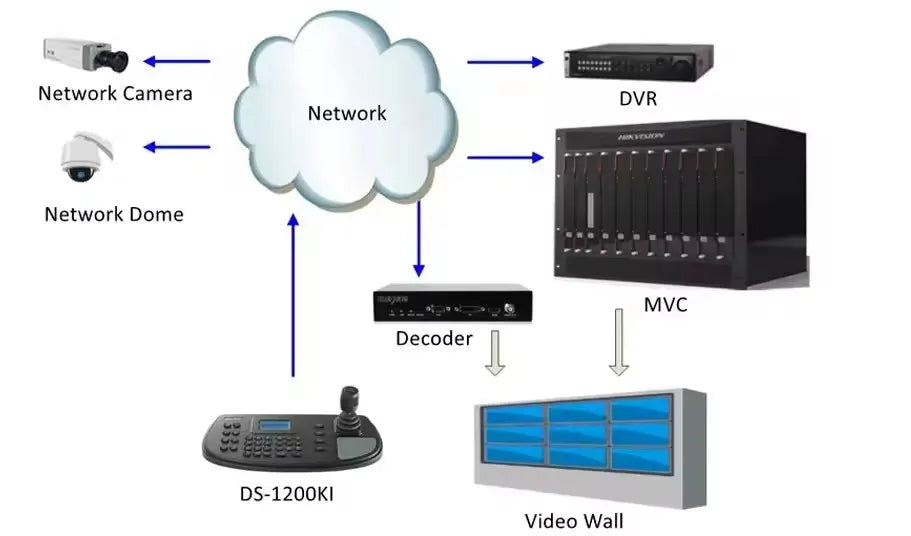 Hikvision DS-7616NI-Q1(E) 16-Kanal Q Series NVR