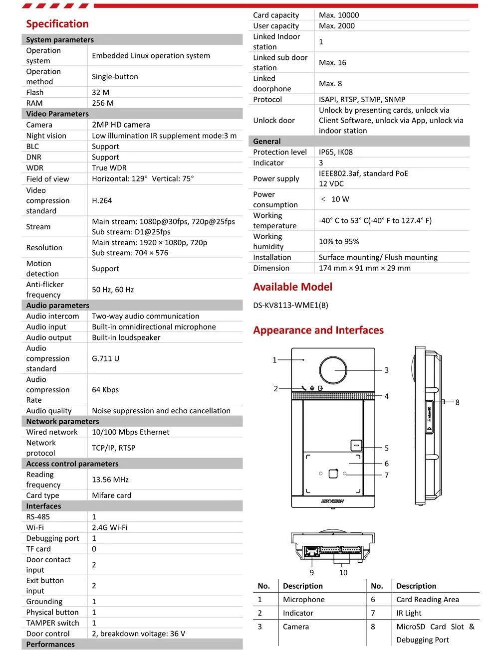 Hikvision DS-KV8113-WME1 WLAN Video Türsprechanlage – 2MP IP Villa Doorbell mit Zutrittskontrolle & Regenschutz
